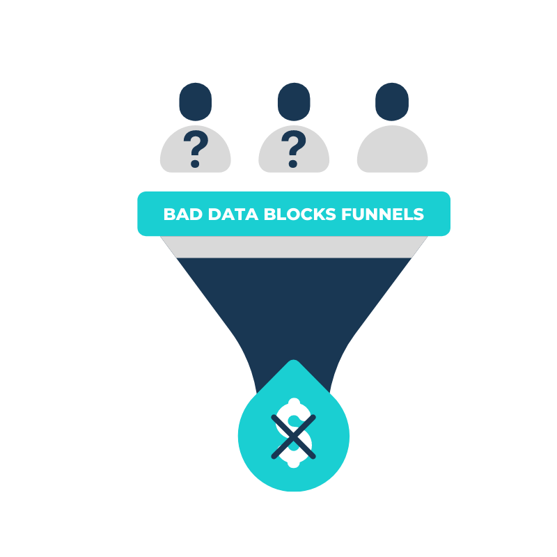 How to Clean the Data Jamming Your Sales Funnel | DataGroomr