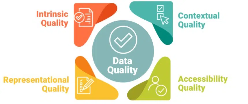 salesforce data quality