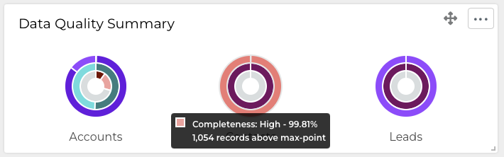 data quality summary