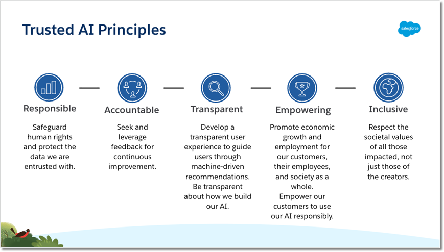Salesforce’s Core Principles for Its Use of AI