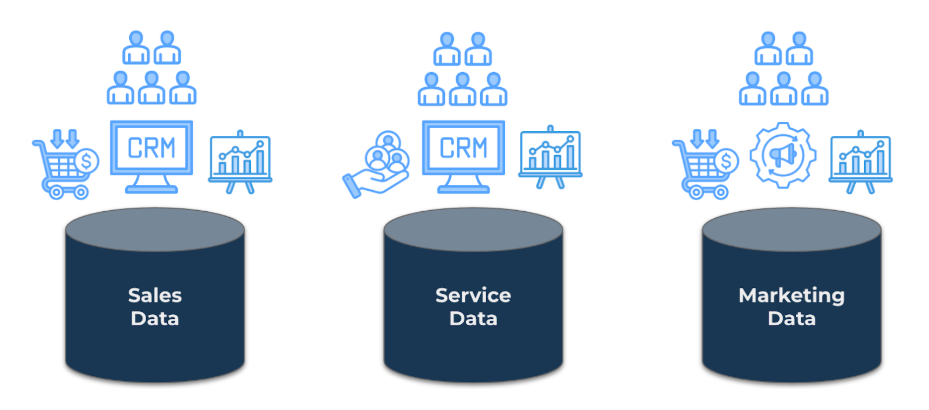 The Cost of Inefficiency
