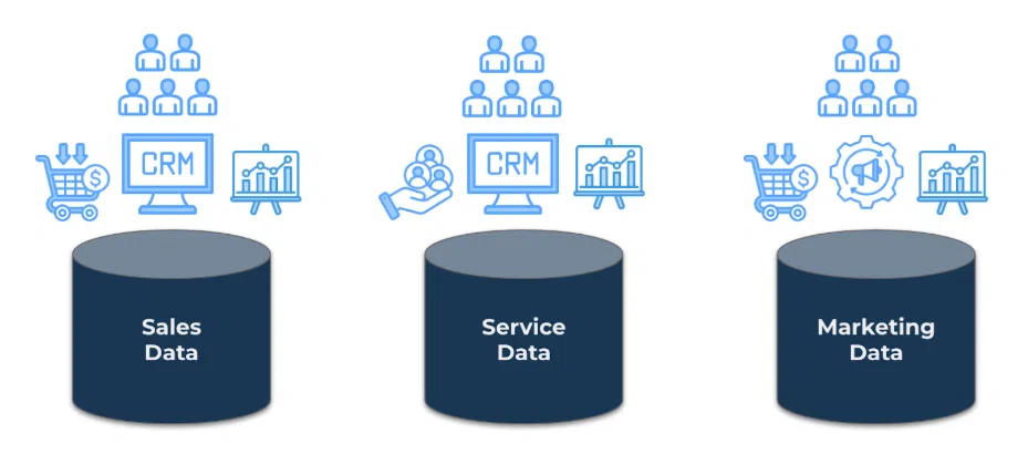 The Cost of Inefficiency