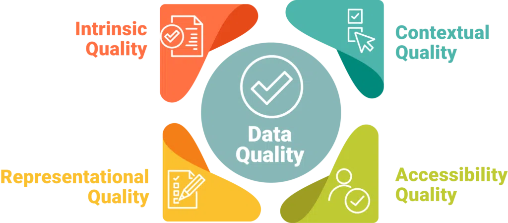 data quality assessment 