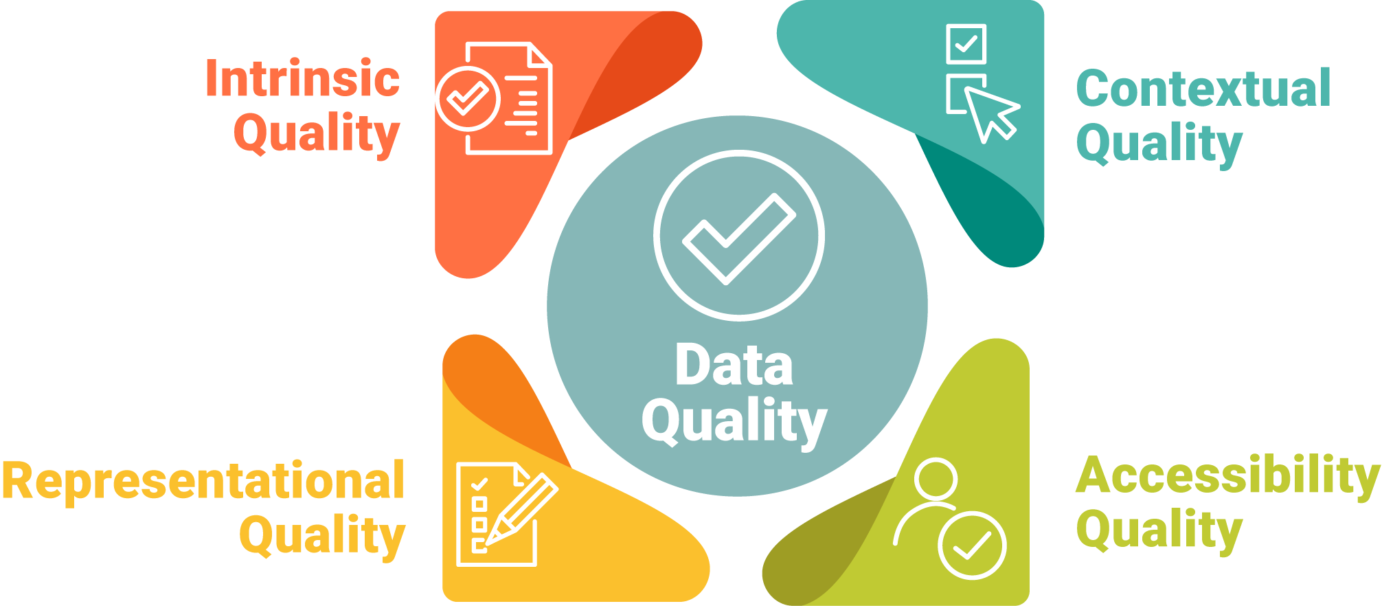 Best practices for ensuring Salesforce data integrity - A Data Quality ...