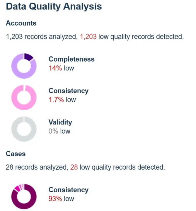 data dashboard