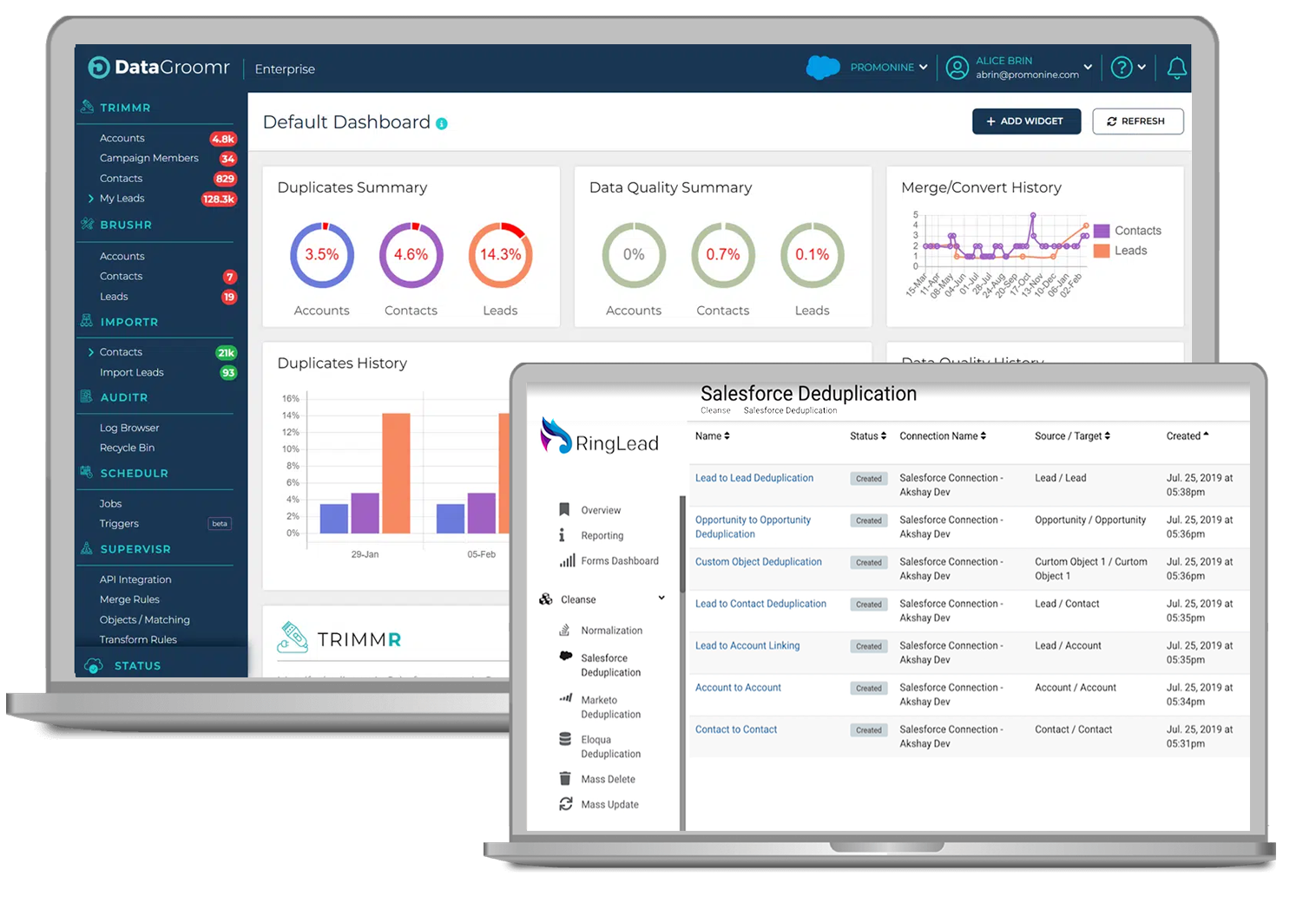 datagroomr vs ringlead