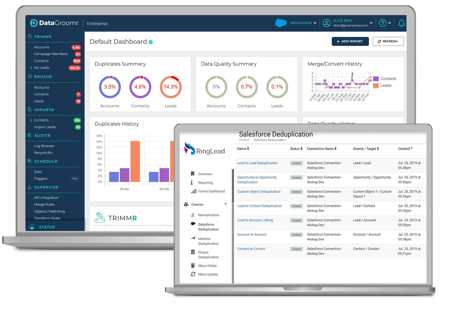 datagroomr vs ringlead
