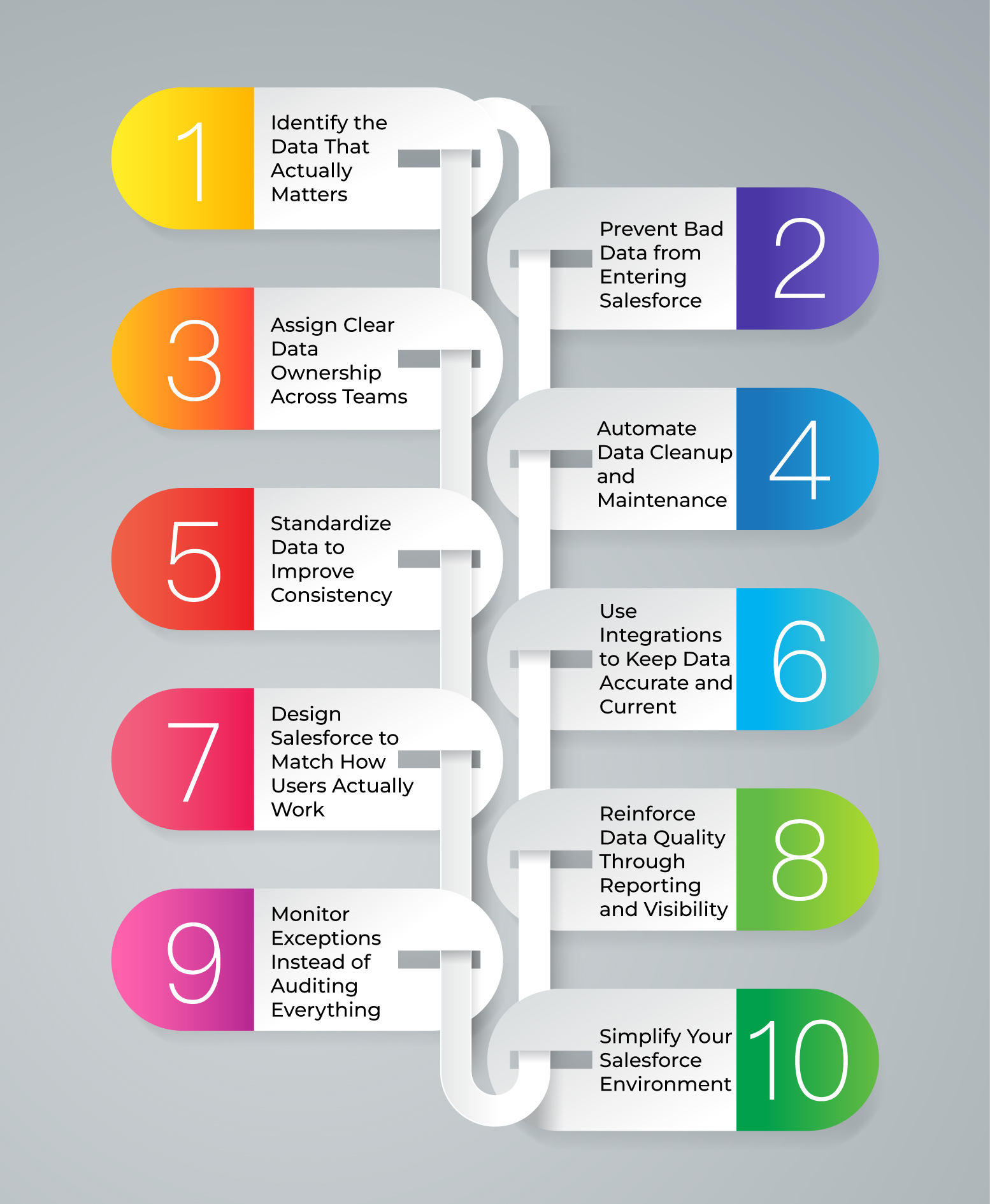 Steps to improve Salesforce data quality