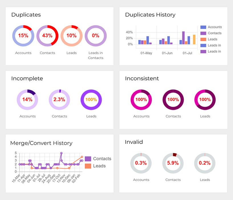 data quality dashboard