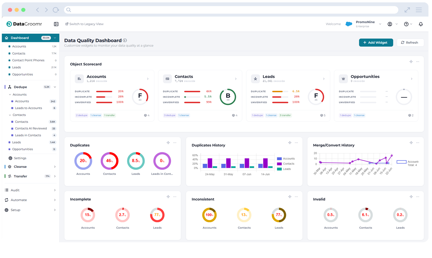salesforce data quality
