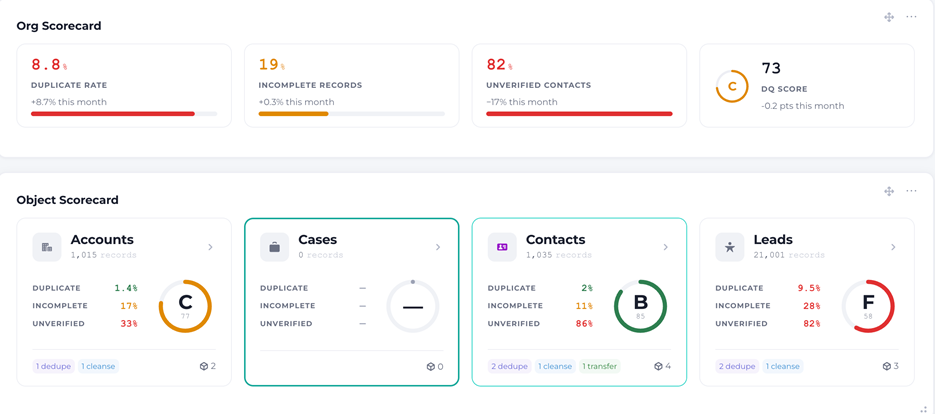 data quality dashboard