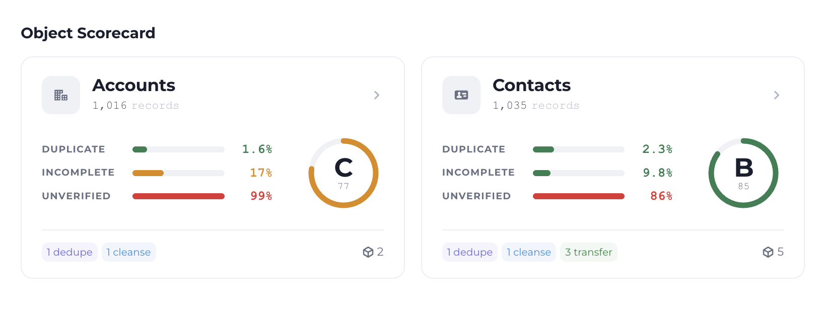 Prioritize data cleansing with full insight