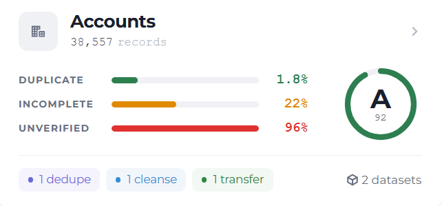 salesforce data quality