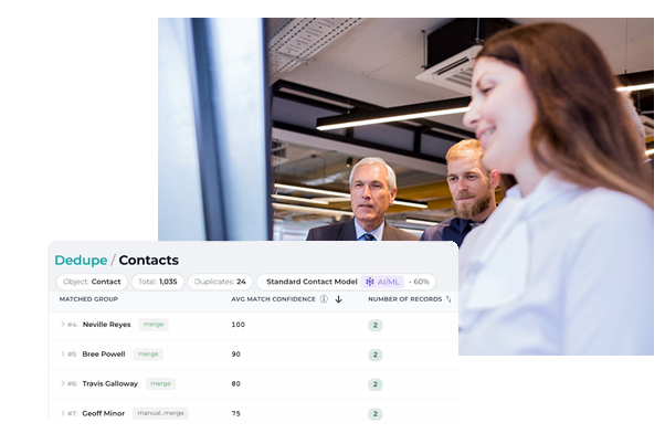 ai readiness